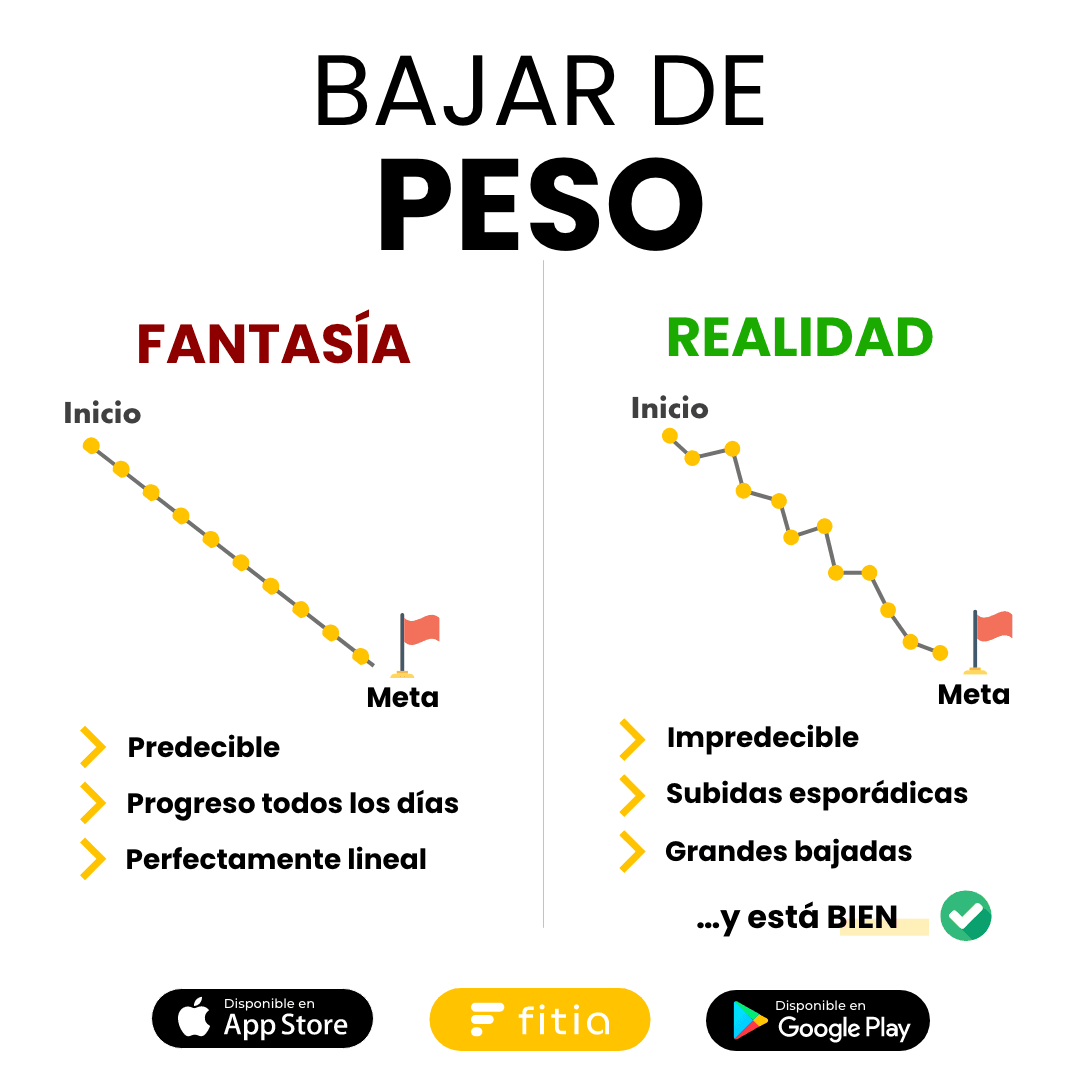  Bajar de Peso -  Fitia