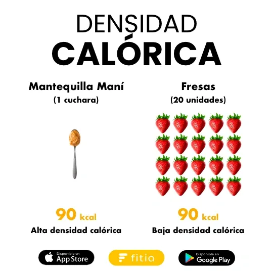 Densidad calórica - Fitia