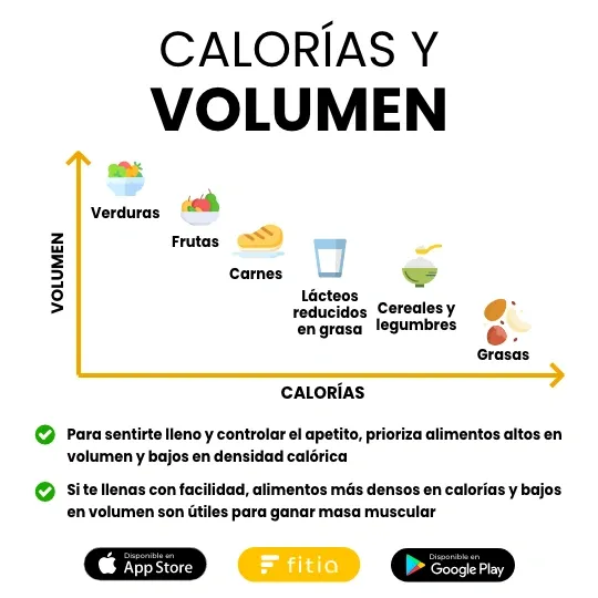 Calorías y volumen - Fitia