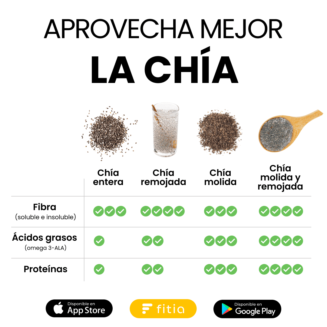20211201 Aprovecha mejor la chia.png