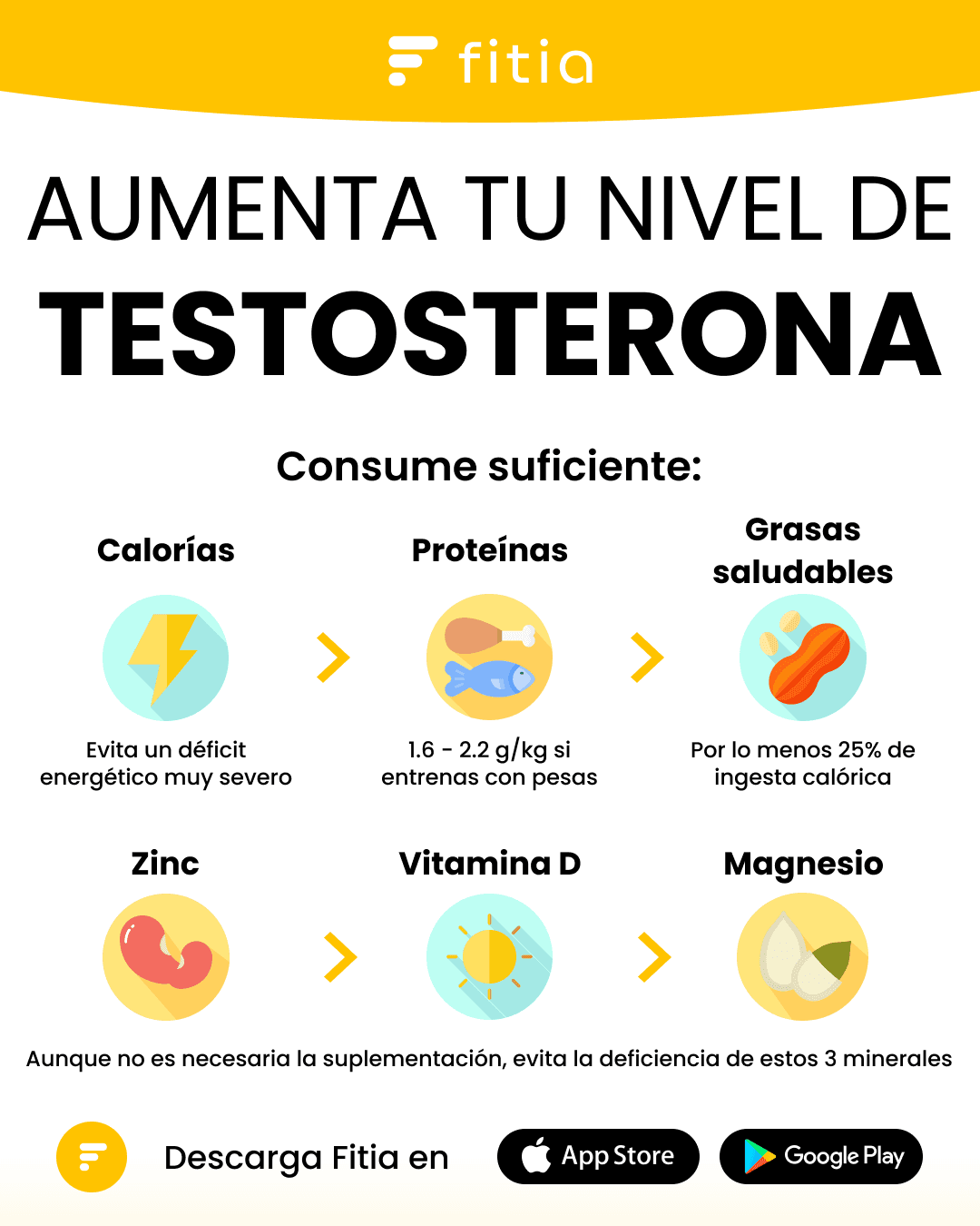 20211215 - Aumenta tu nivel de testosterona1.png
