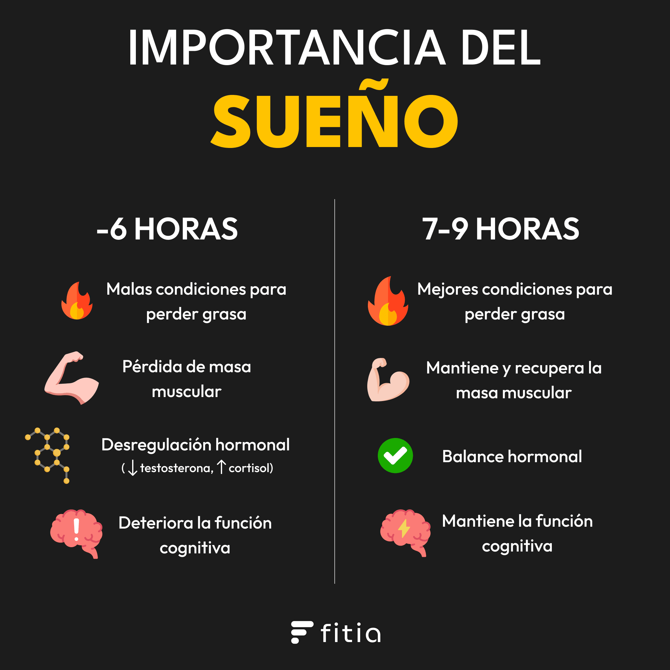 20211220 - Importancia del sueño.png