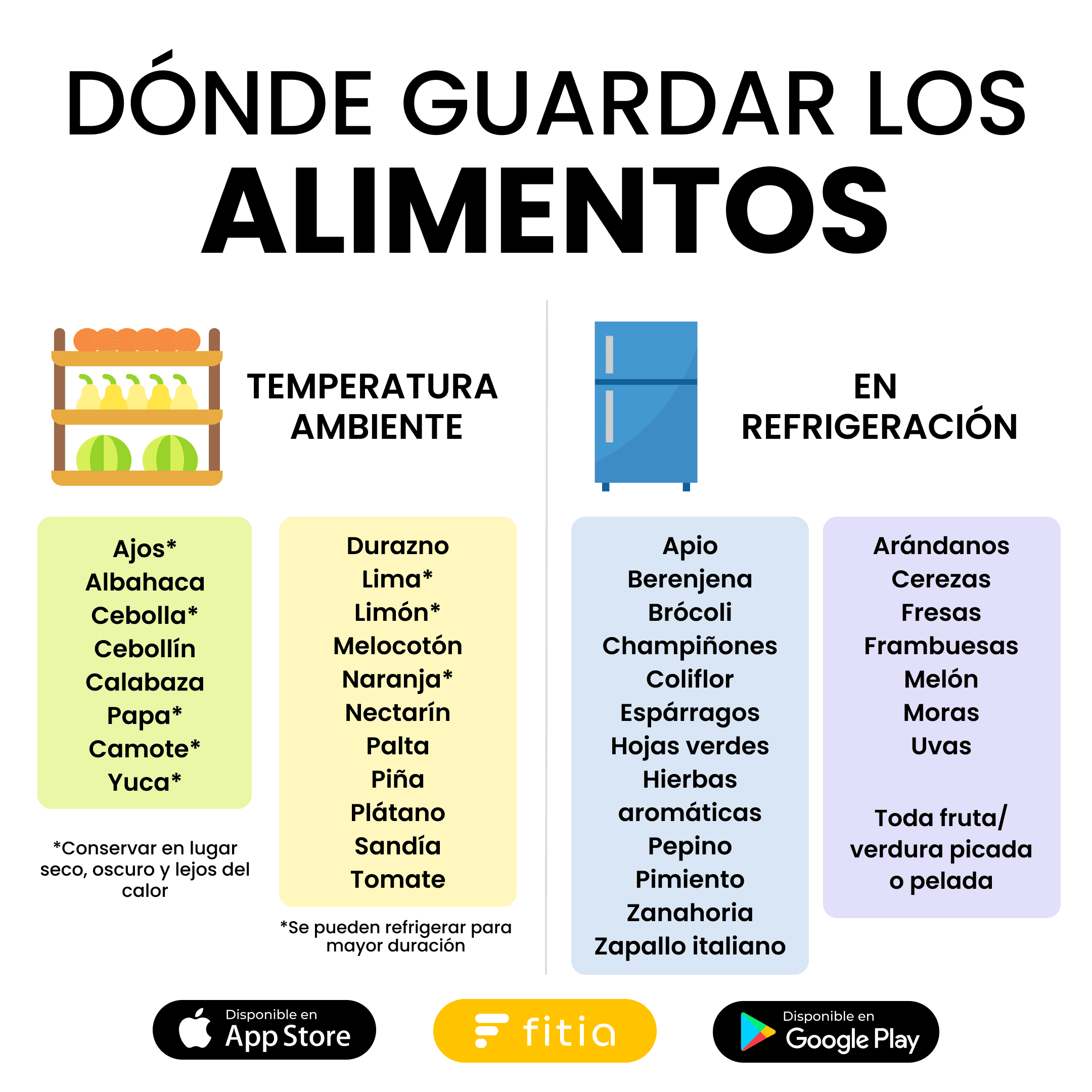 d´nde guardar los alimentos, refrigeradora o 