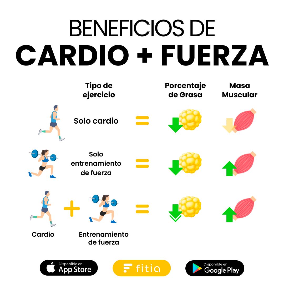 20220108 - Beneficios de cardio + fuerza.jpg