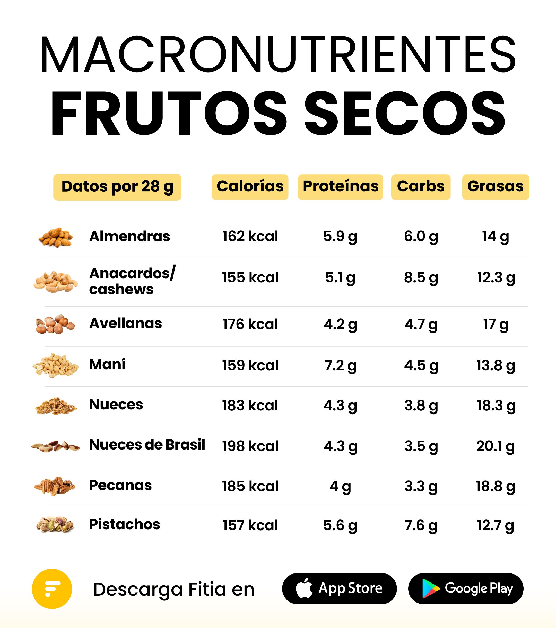 frutos secos calorías