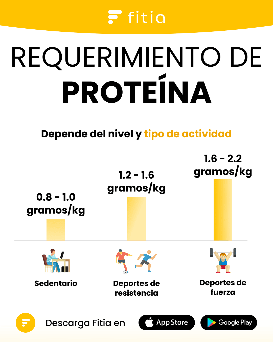 20220704 - Requerimiento de proteina 1.png