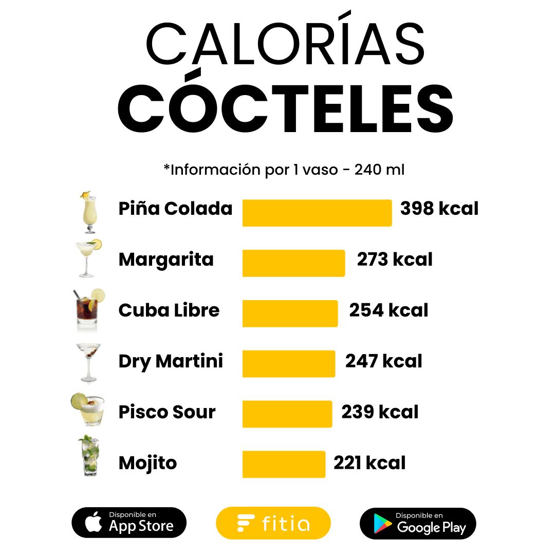 calorías en tragos