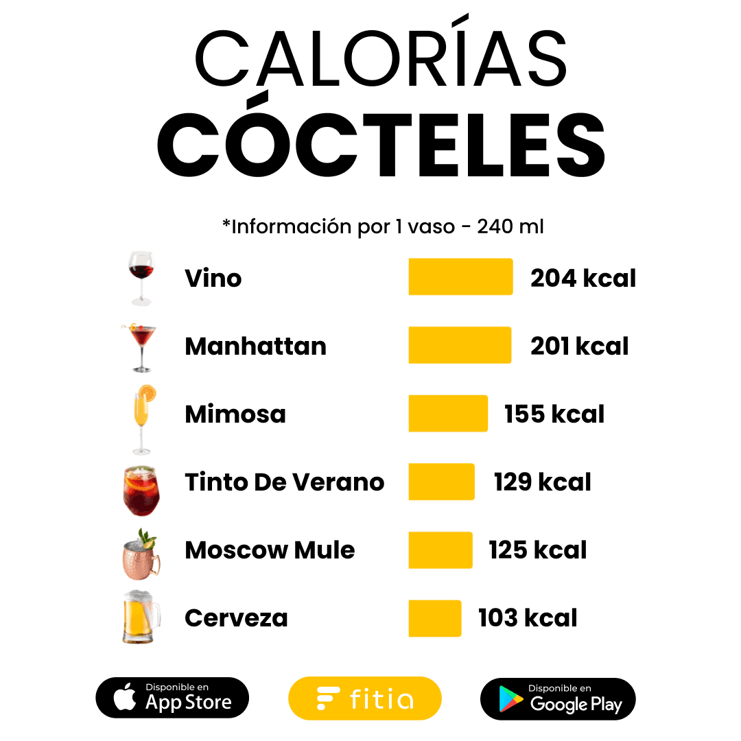 calorías en tragos y cócteles