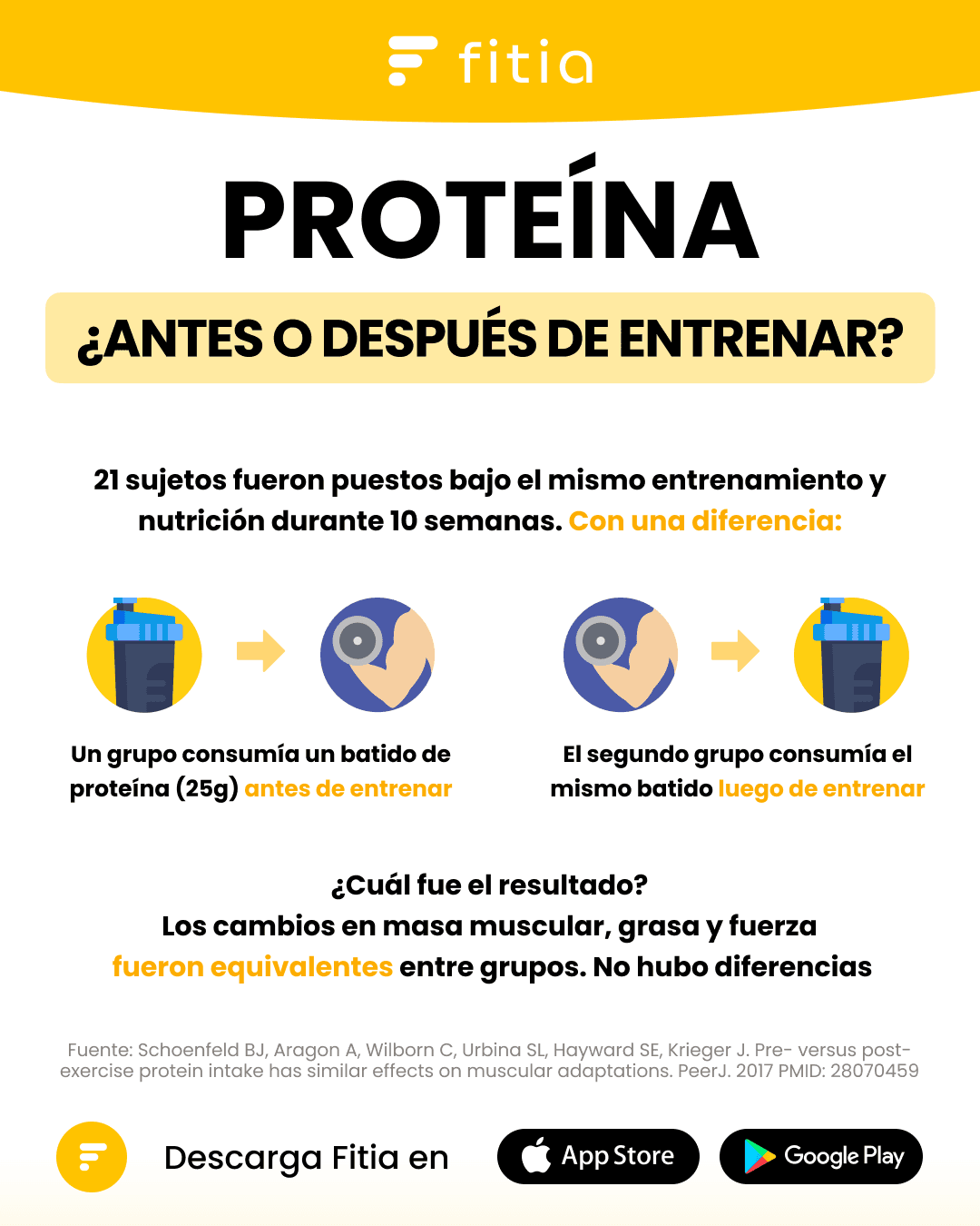 proteína antes o después de entrenar