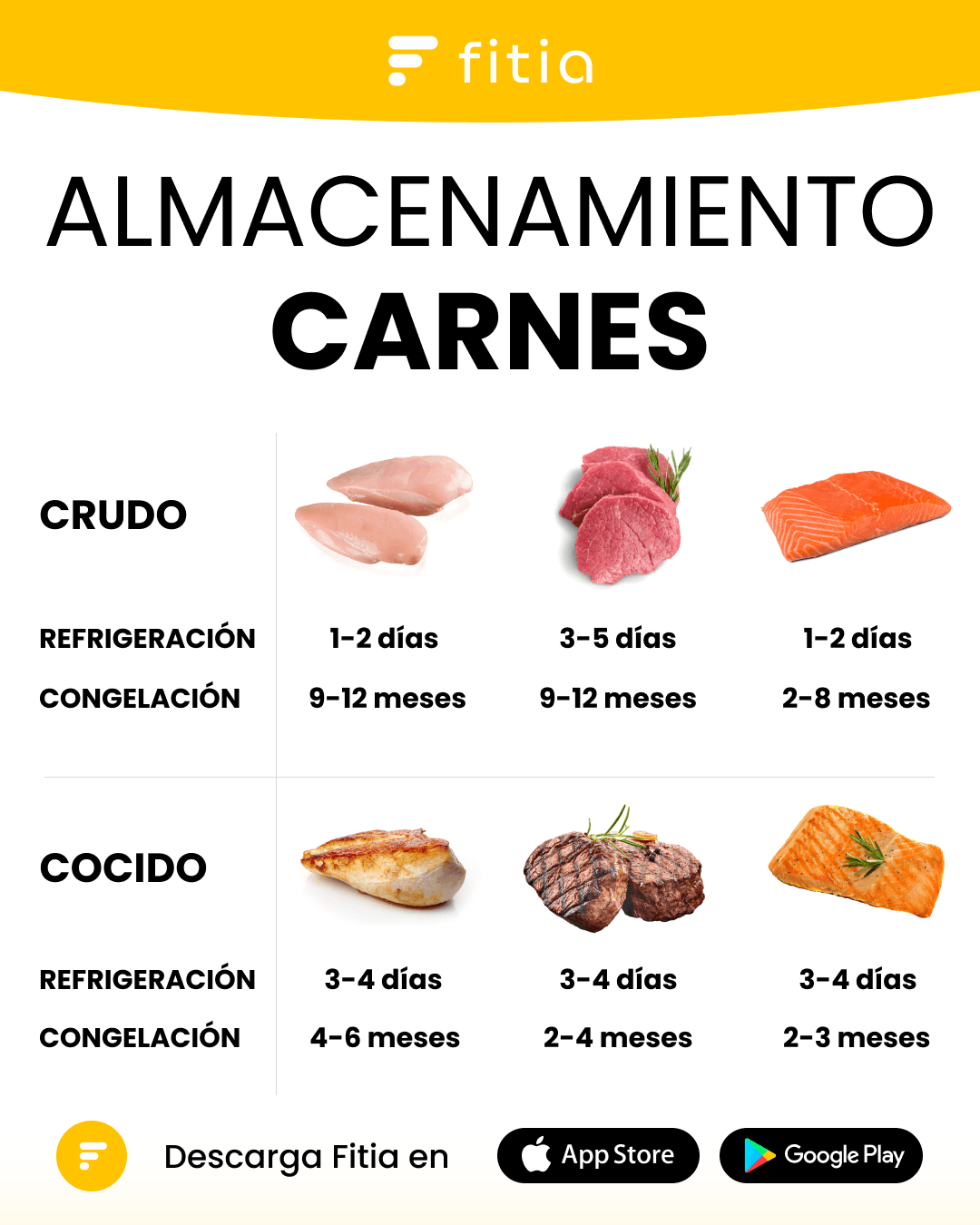 ALMACENAMIENTO CARNES.png