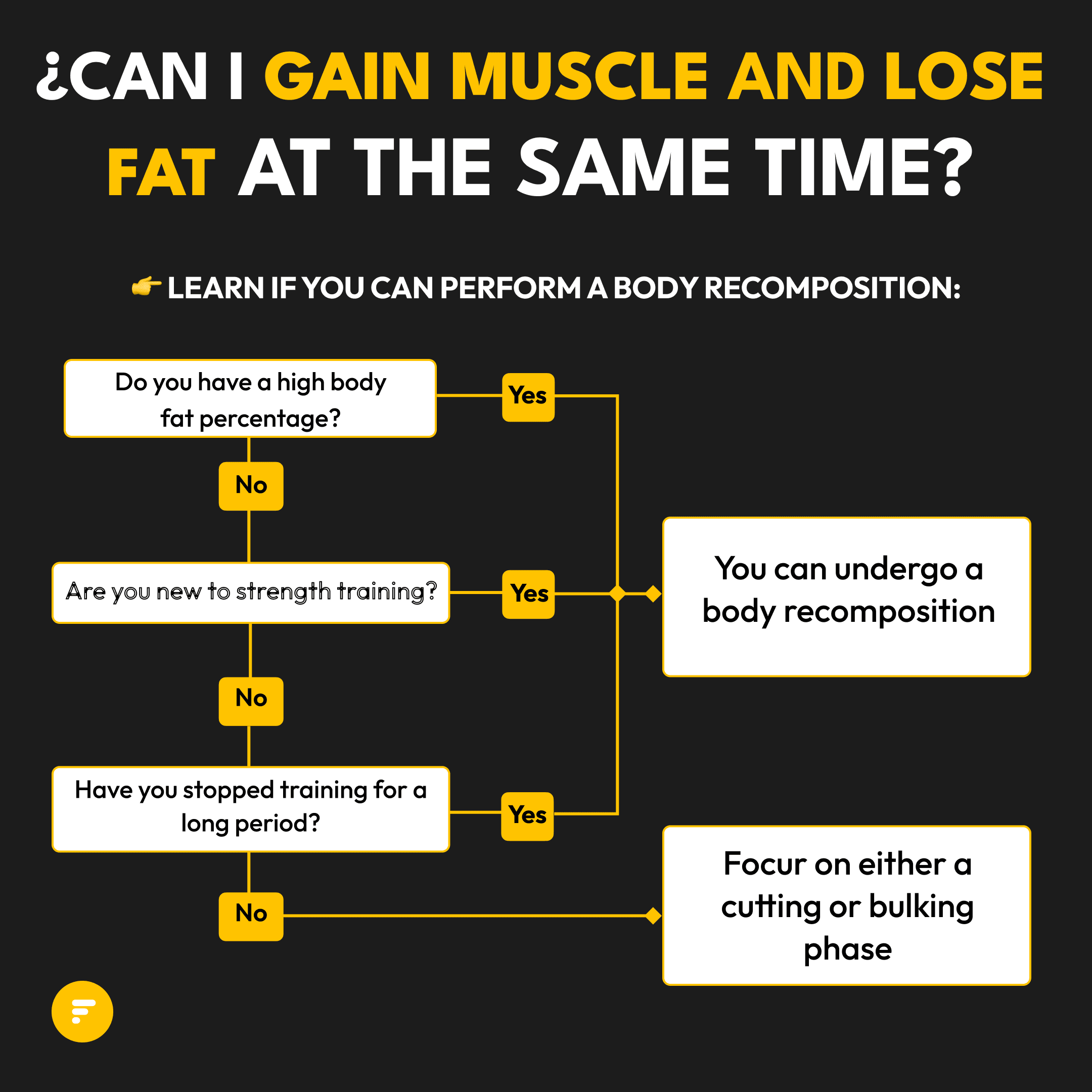 AN I GAIN MUSCLE AND LOSE FAT AT THE SAME TIME