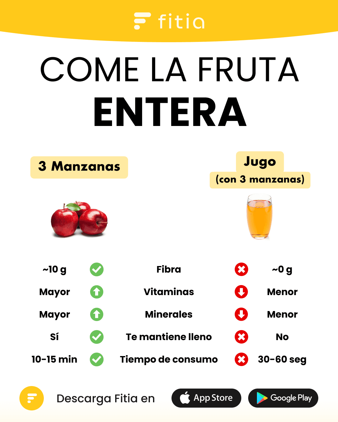 Come la fruta entera.png