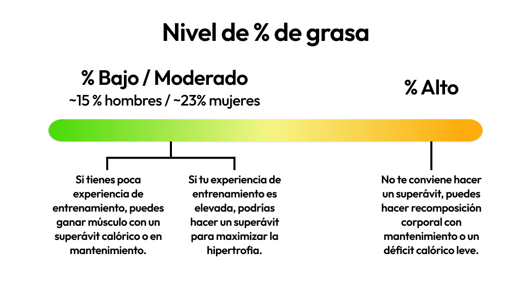 ¿Cuándo hacer un superávit calórico 1.png