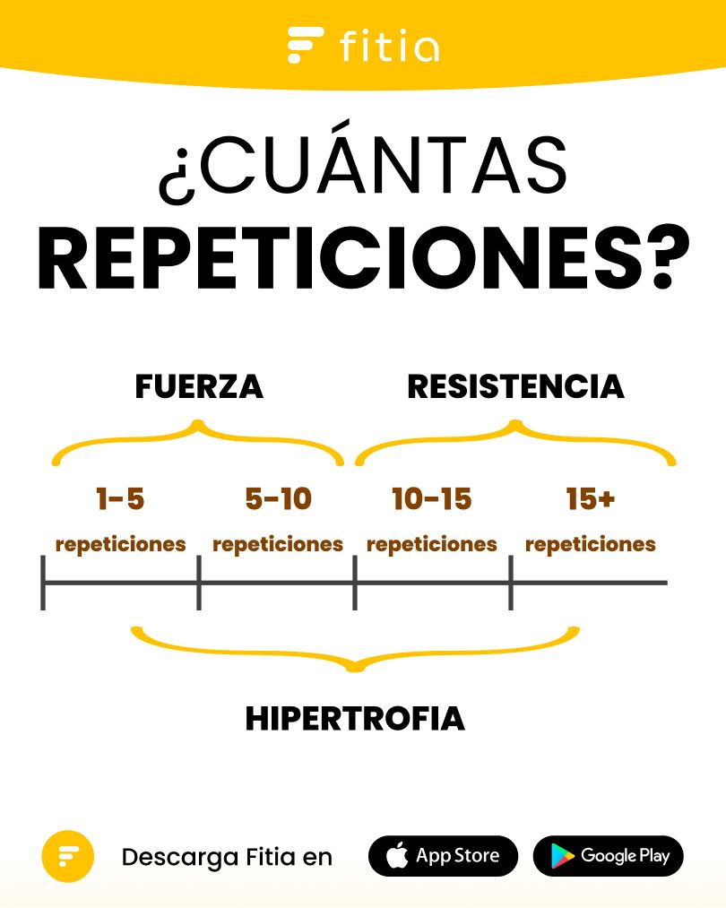 Cuantas repeticiones.jpg