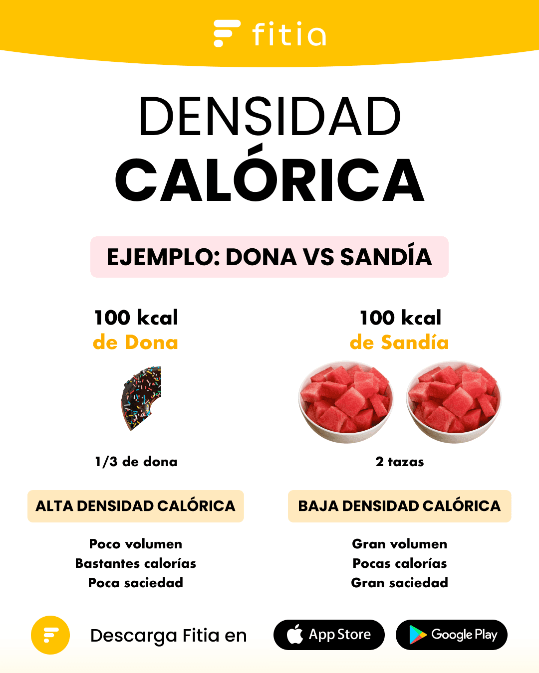 Densidad calorica.png