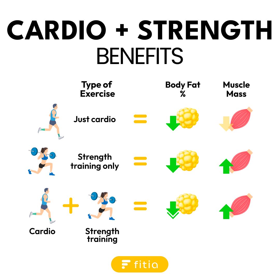 ENG Beneficios de cardio + fuerza.jpg