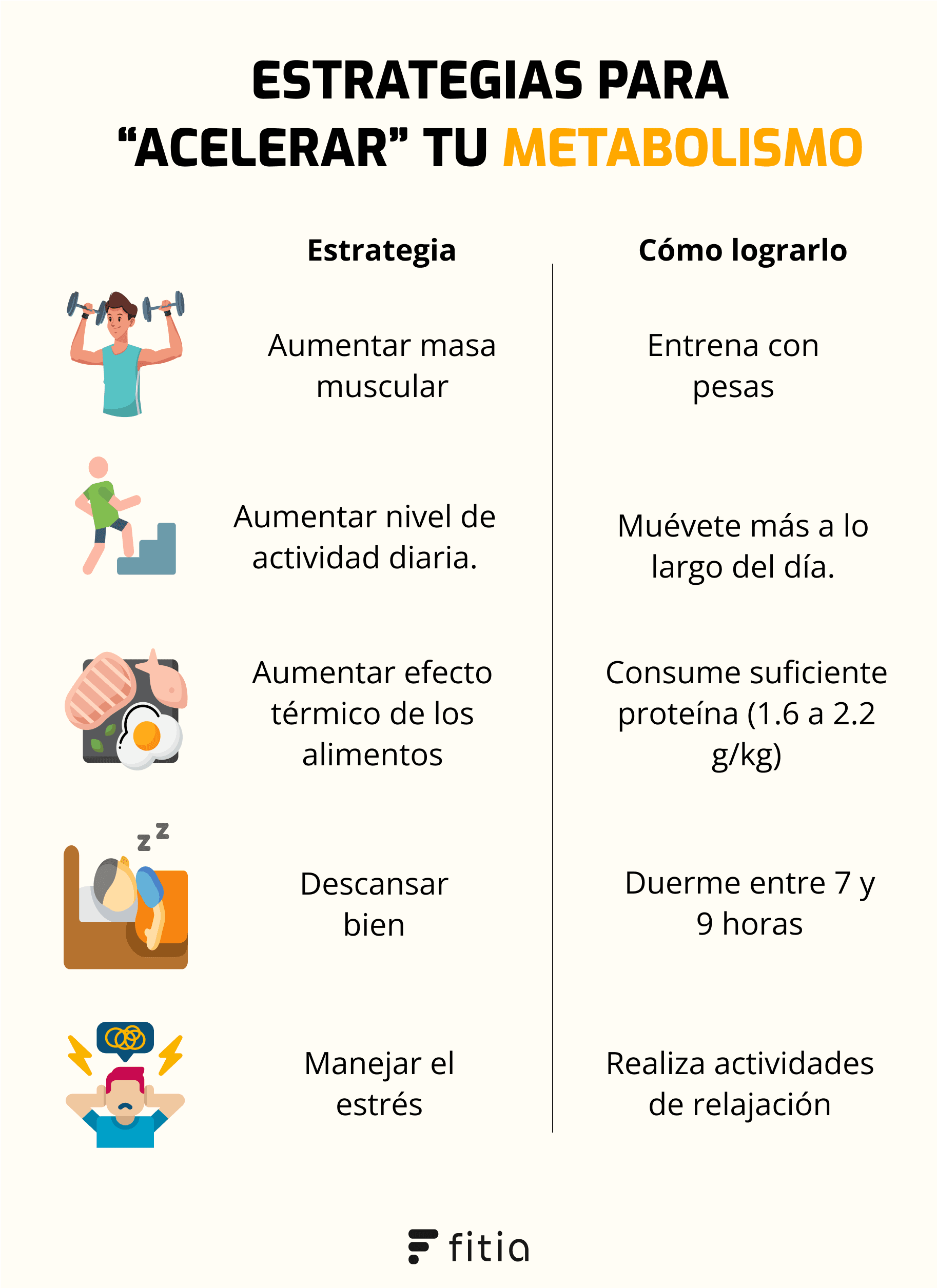acelerar el metabolismo