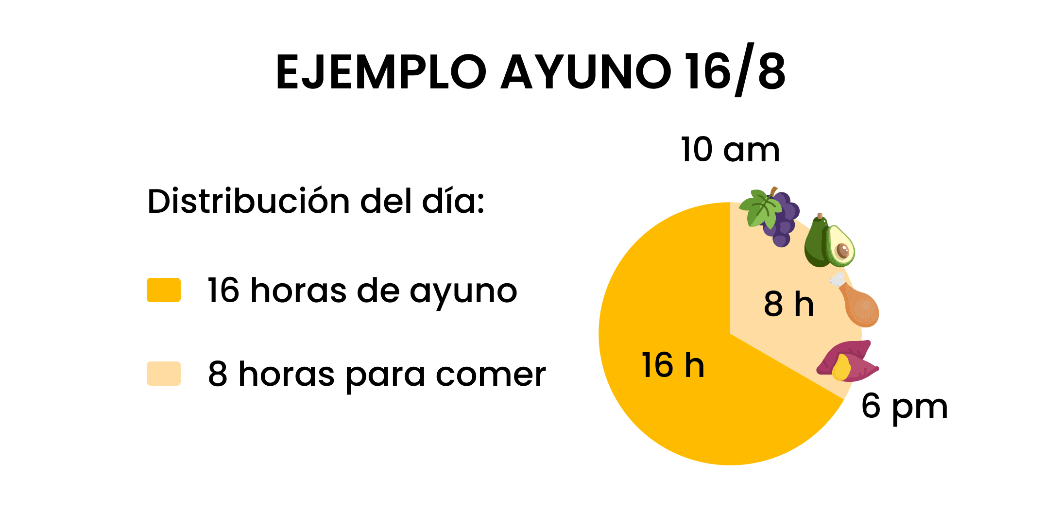 Ejemplo ayuno 16 8.png