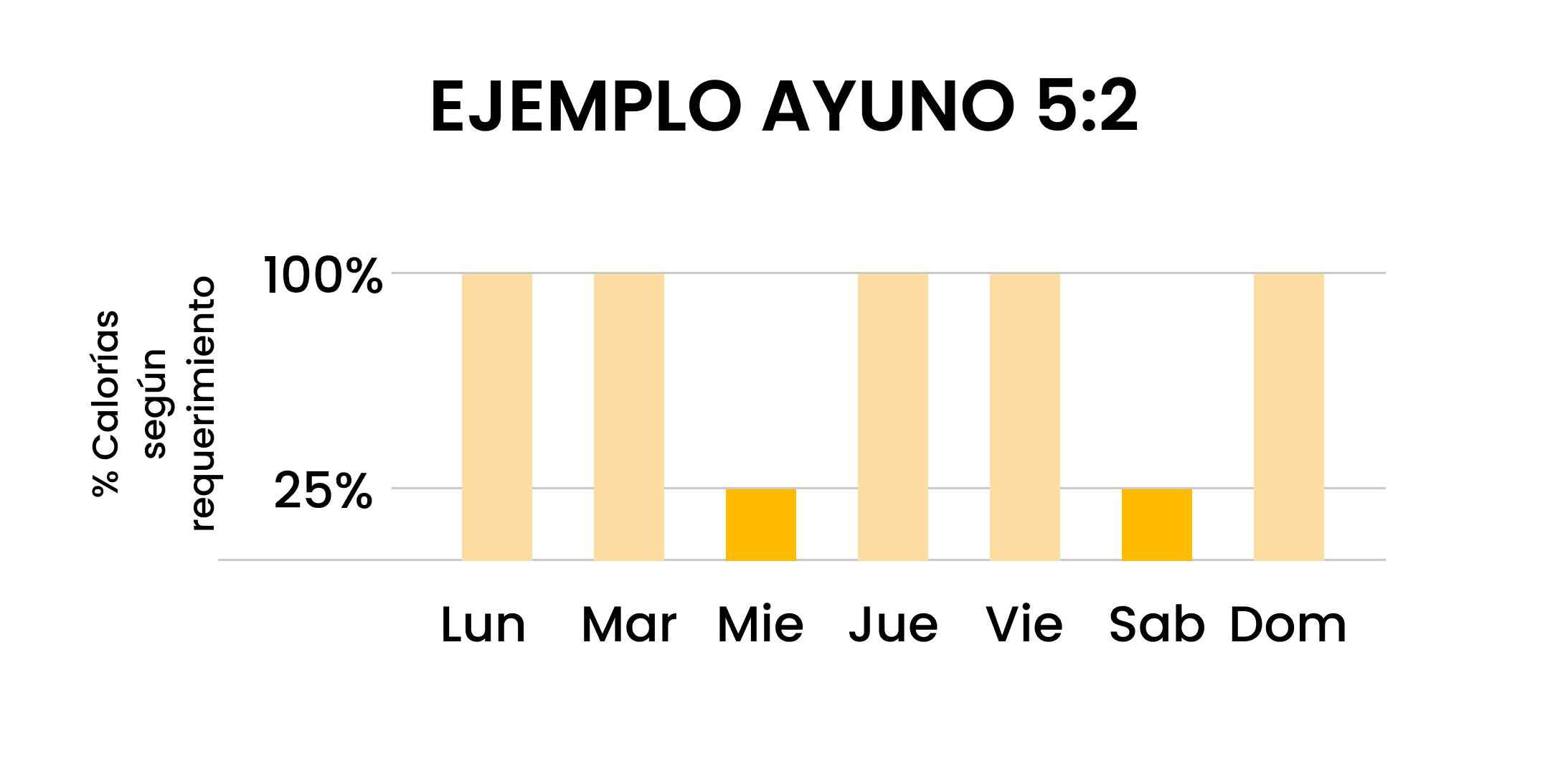 Ejemplo ayuno 5_2.png