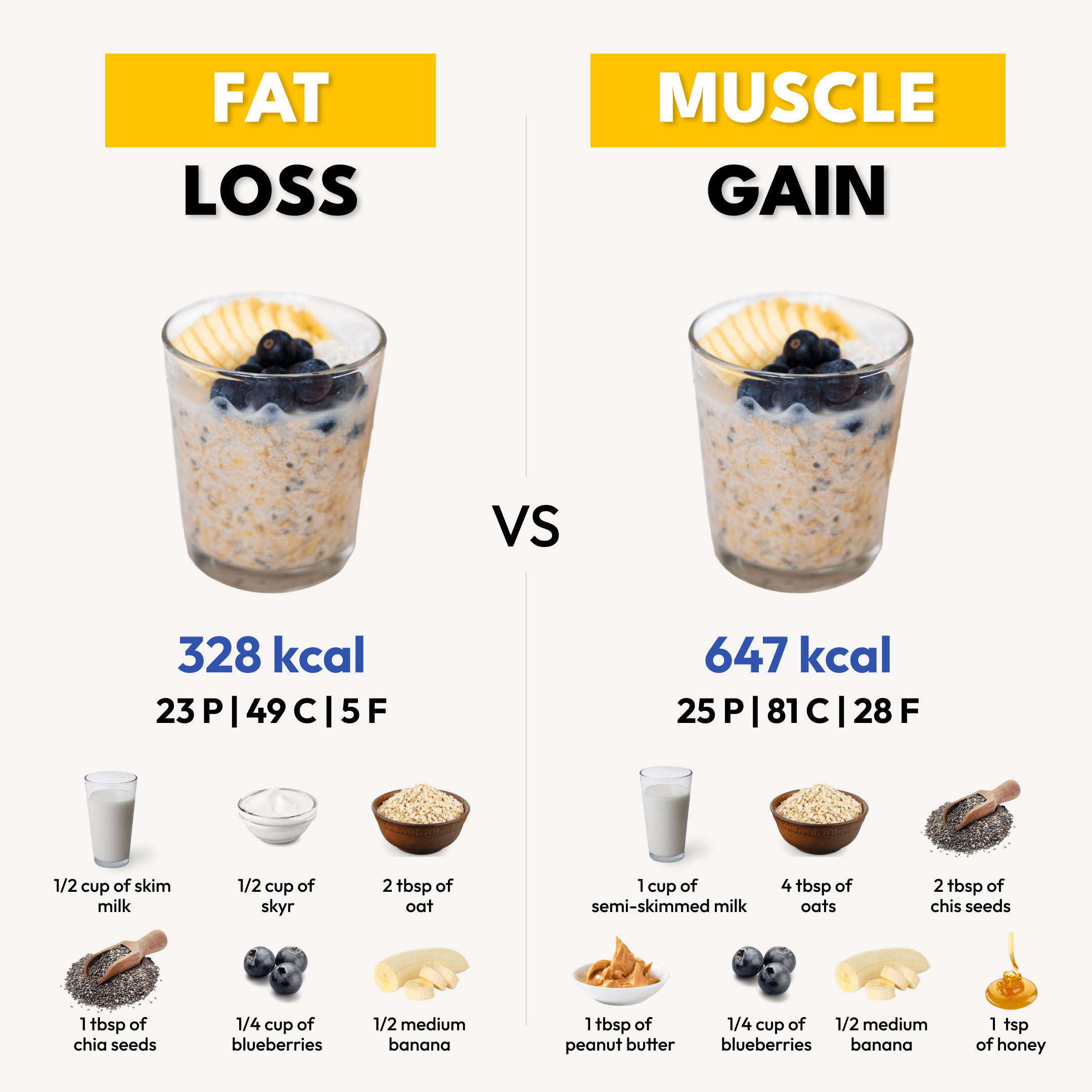 Fat loss vs muscle gain.png