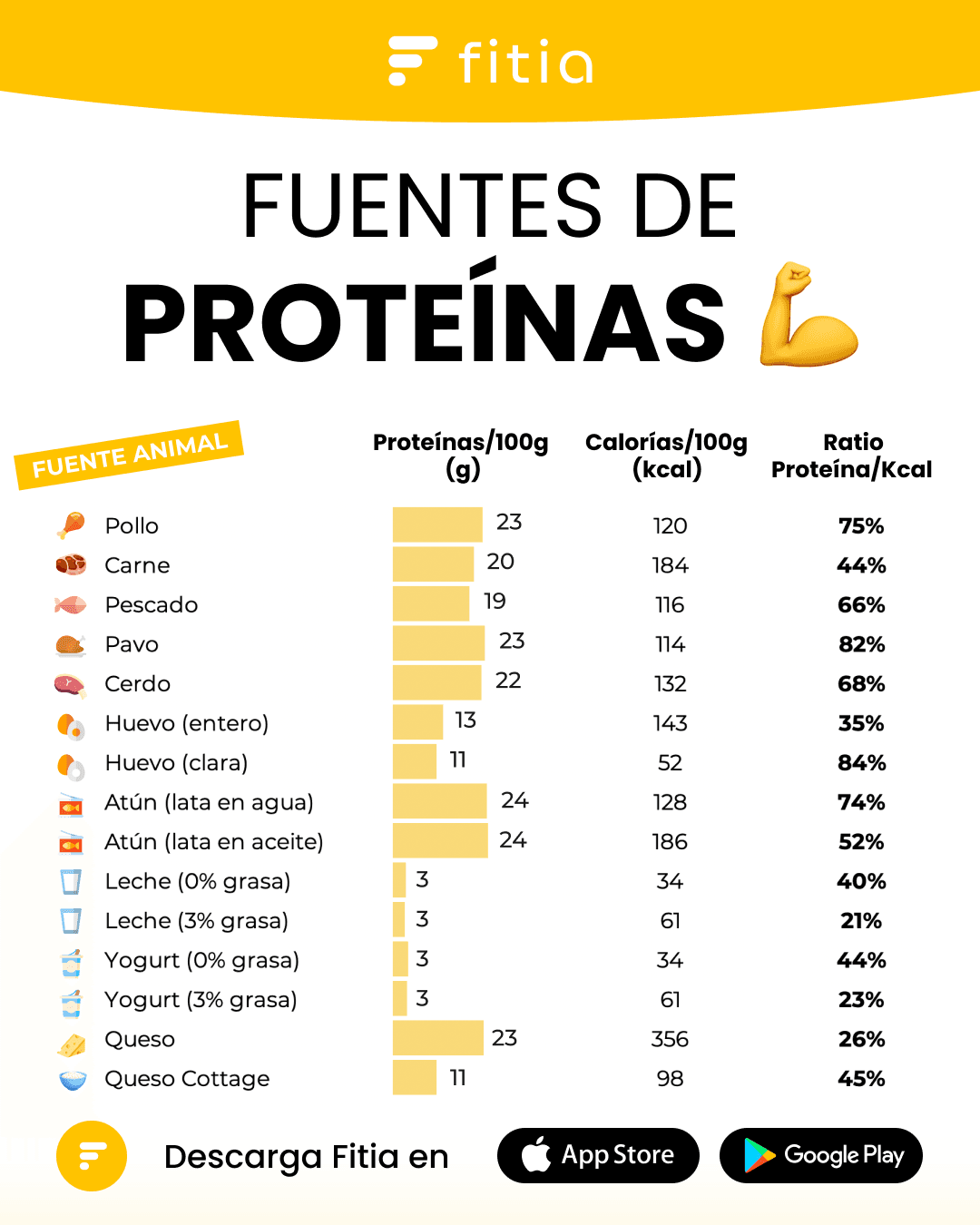 Fuentes de proteinas 1.png