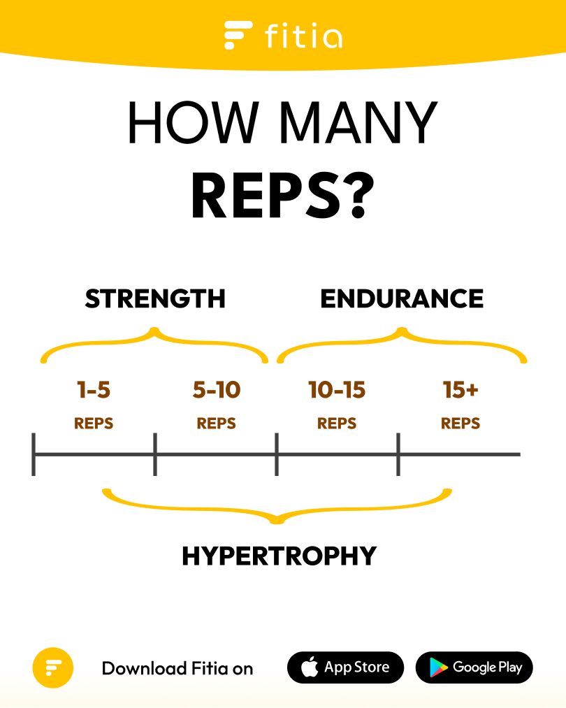 How many reps_.jpg