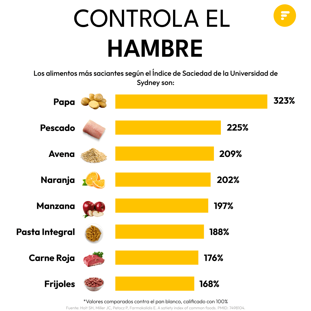 Índice de saciedad.png