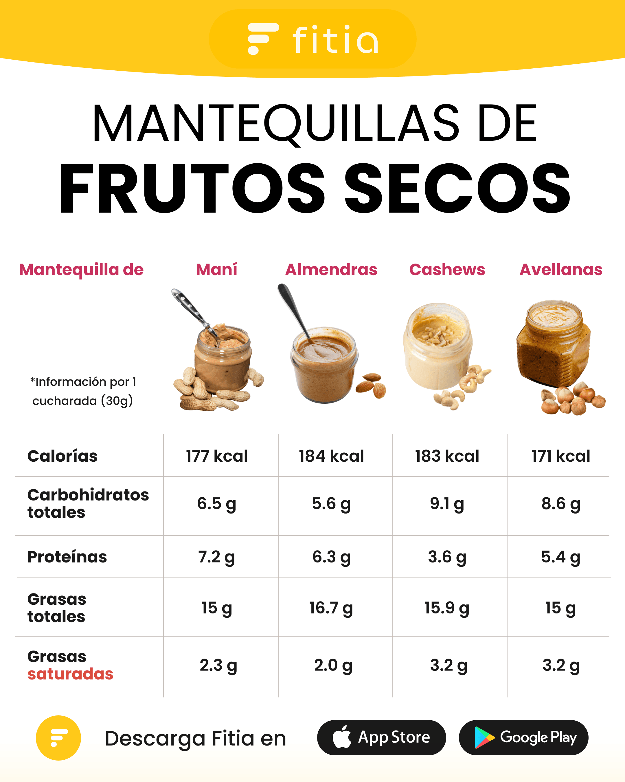 calorías de mantequillas de frutos secos