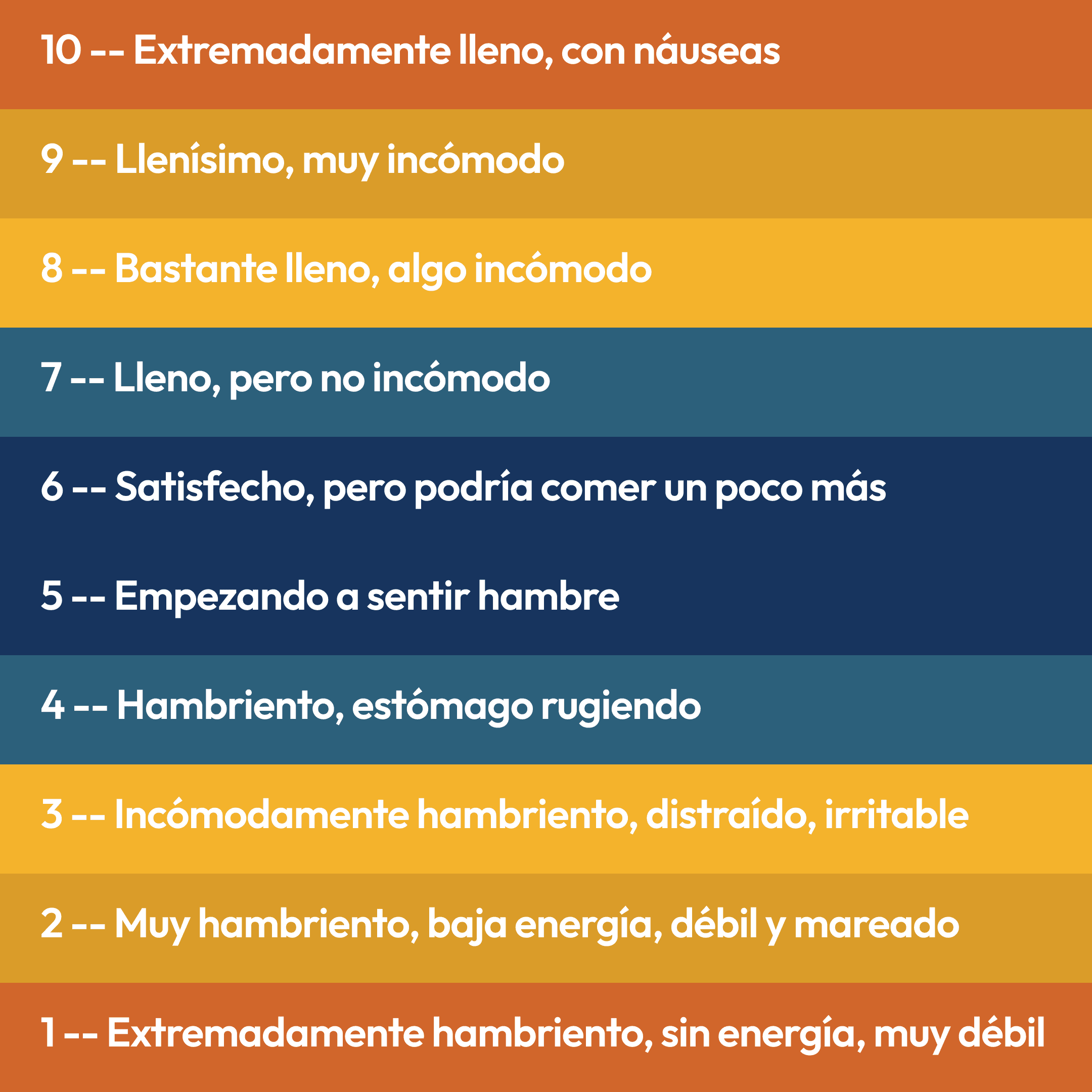 Nivel de saciedad.png