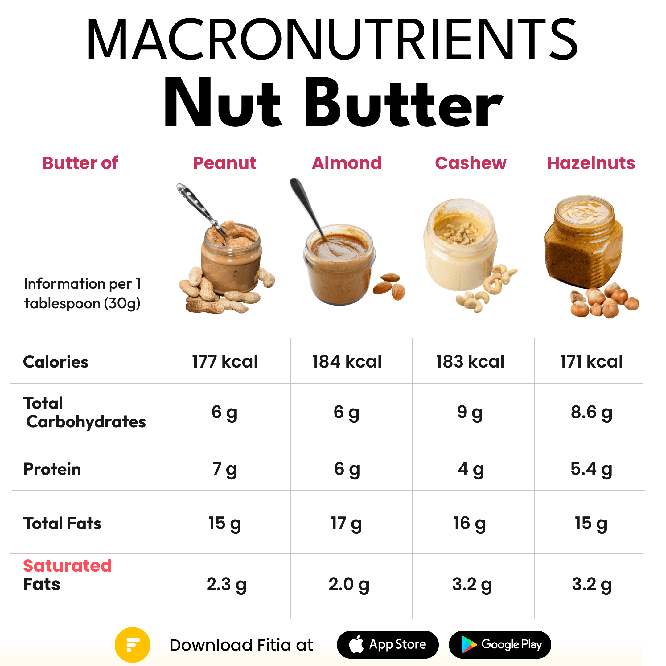 Nut butter.png