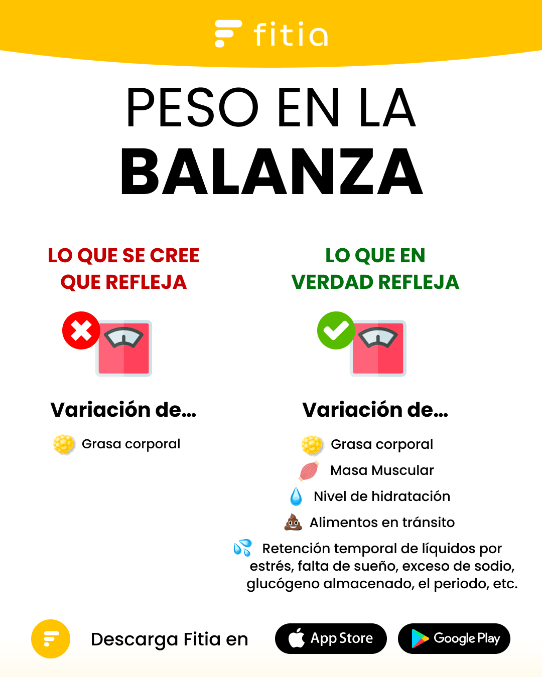 peso en la balanza