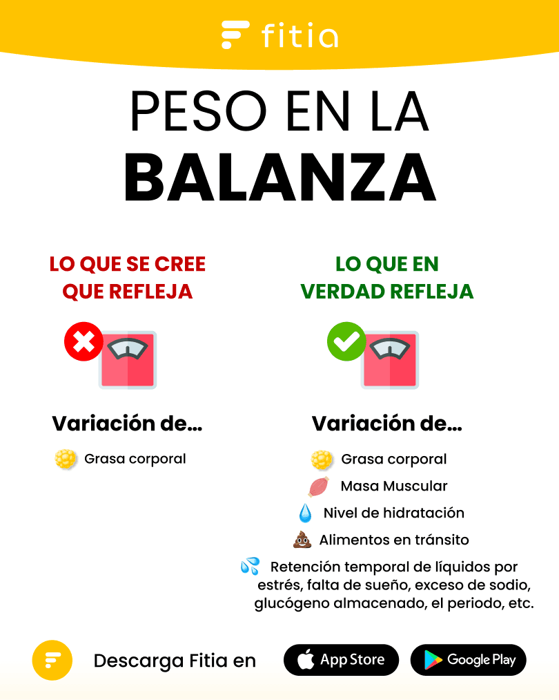 Peso en la balanza.png