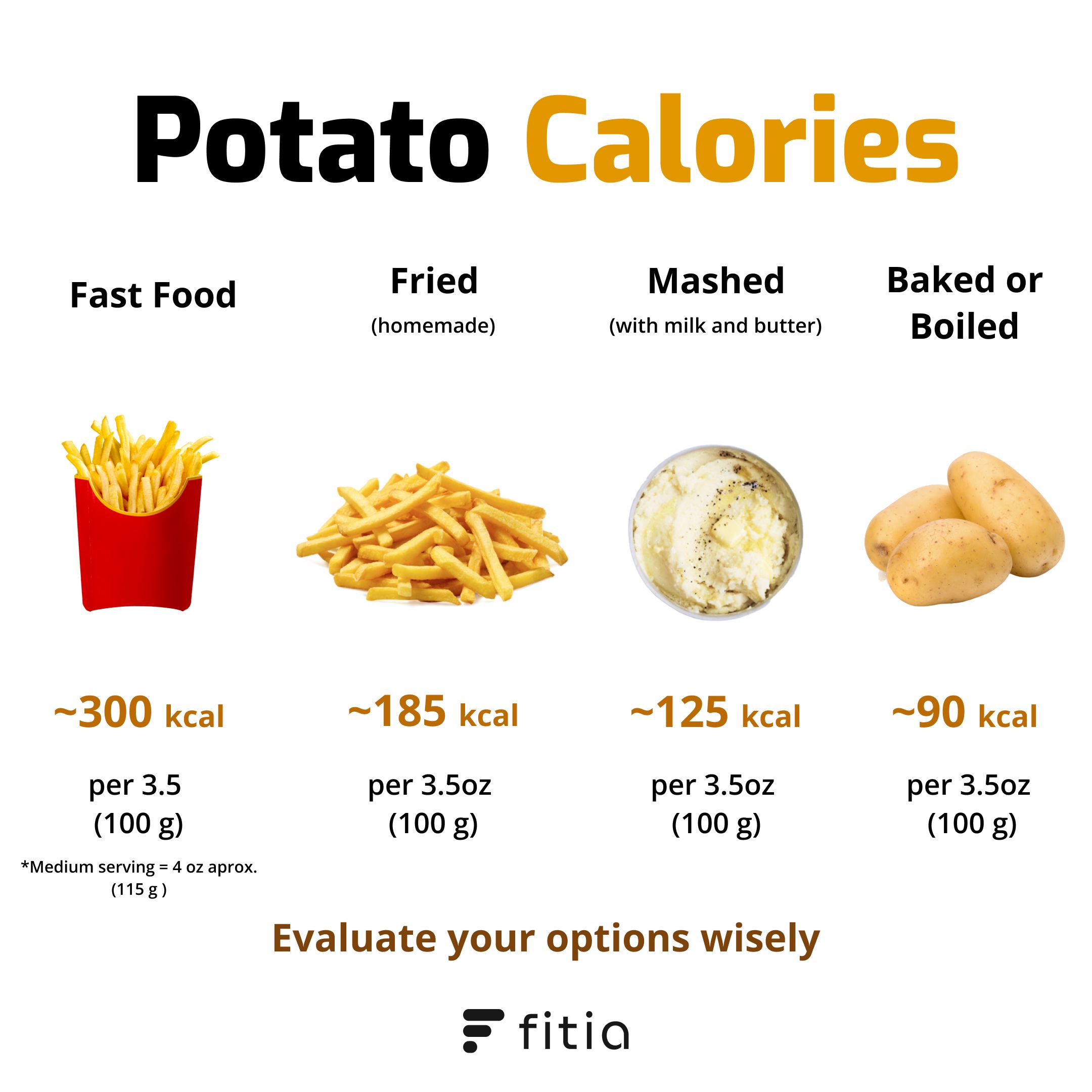 Calories in potatoes by preparation: fries, mashed, and baked.