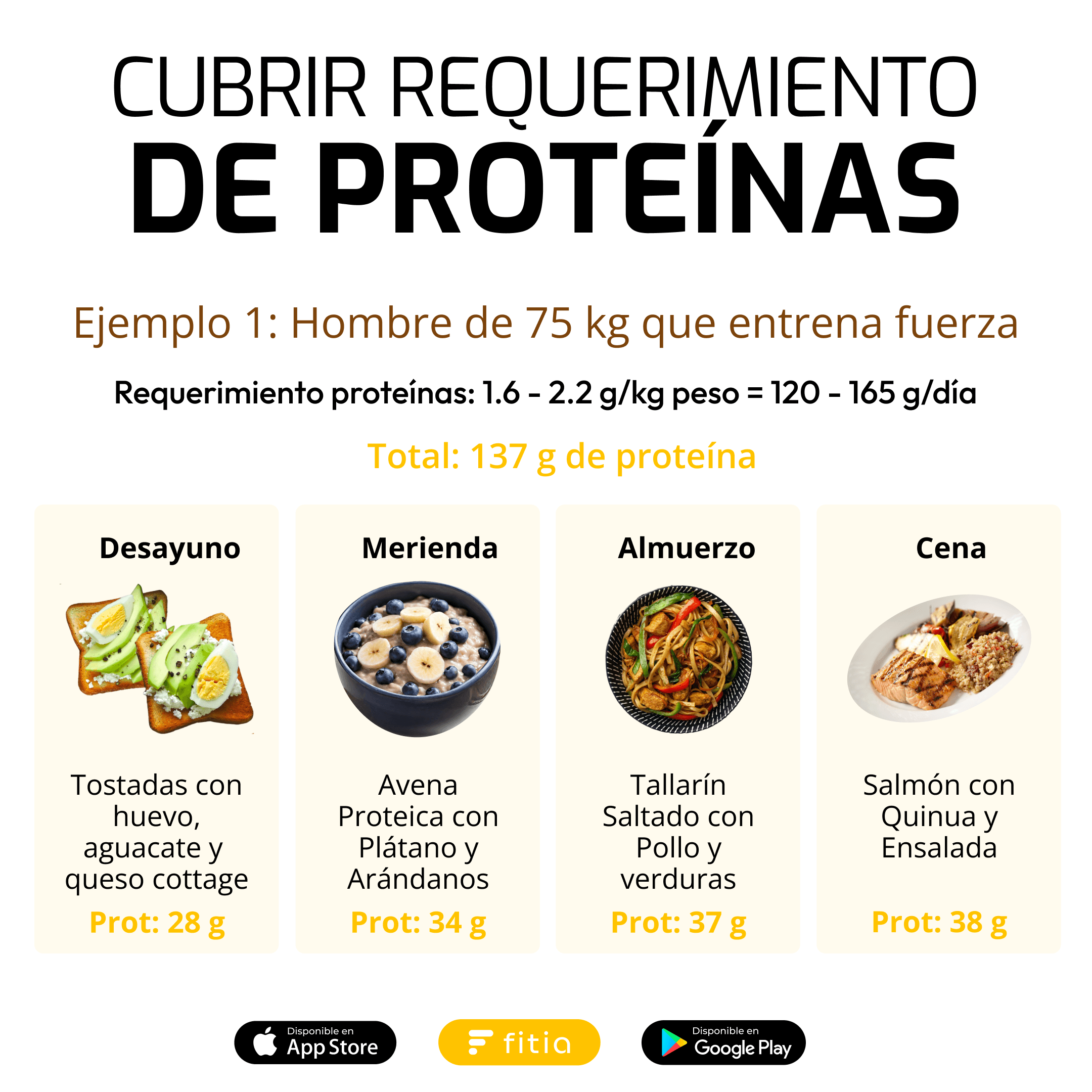 requerimientos de proteína en hombres. Ejemplos, comidas, desayuno, almuerzo, merienda, cena