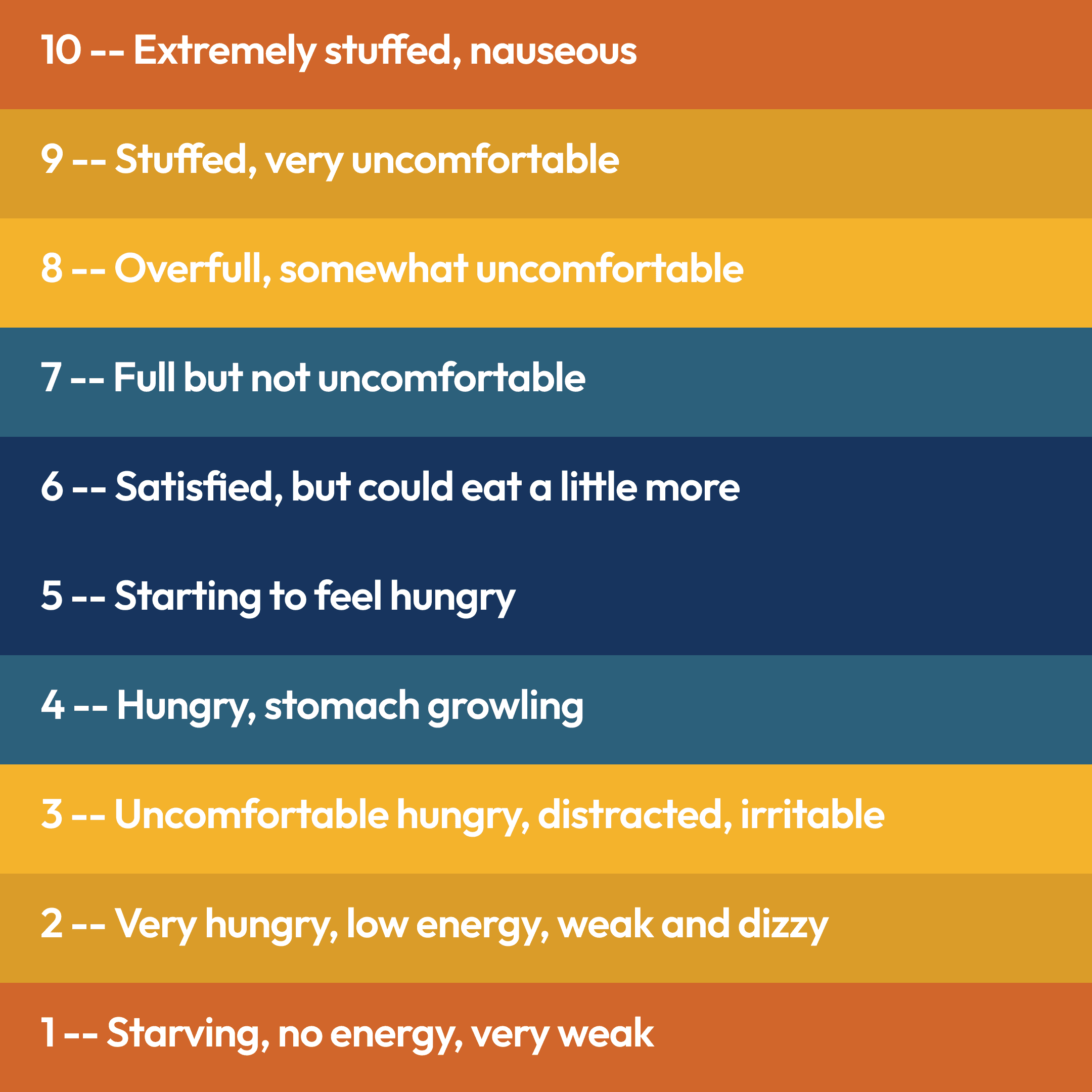 Satiety level