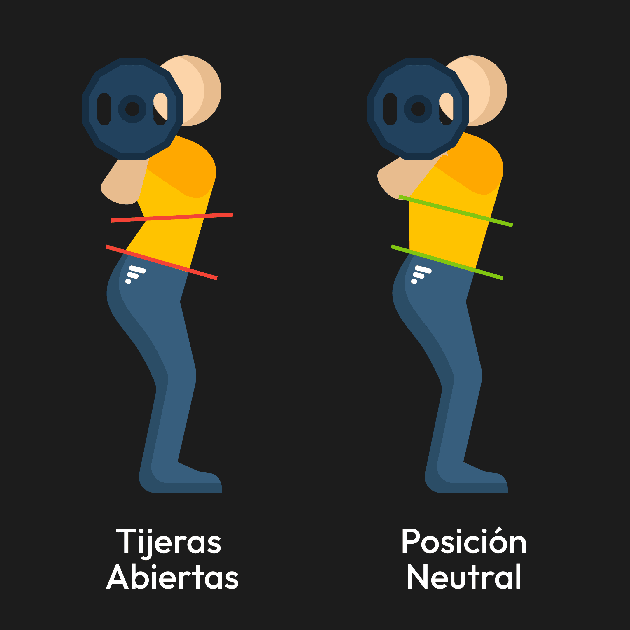 Tijeras abiertas vs posición neutral.png