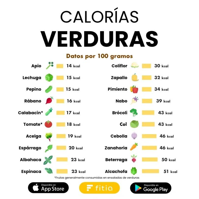 Calorías verduras