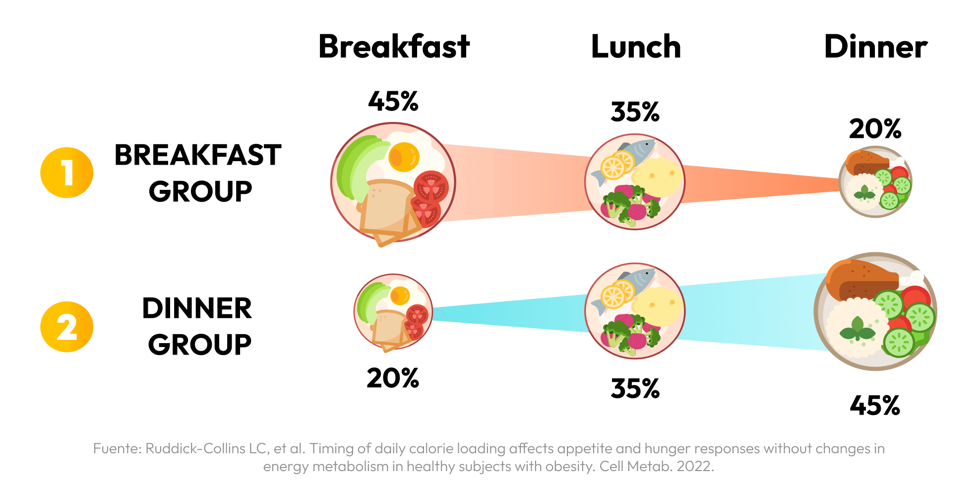 caloric Deficit METAANLYSIS.png