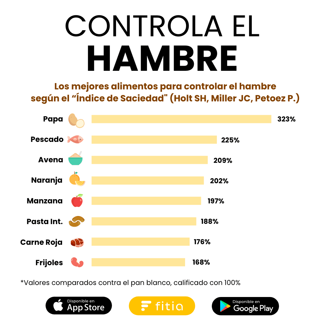 Control de hambre