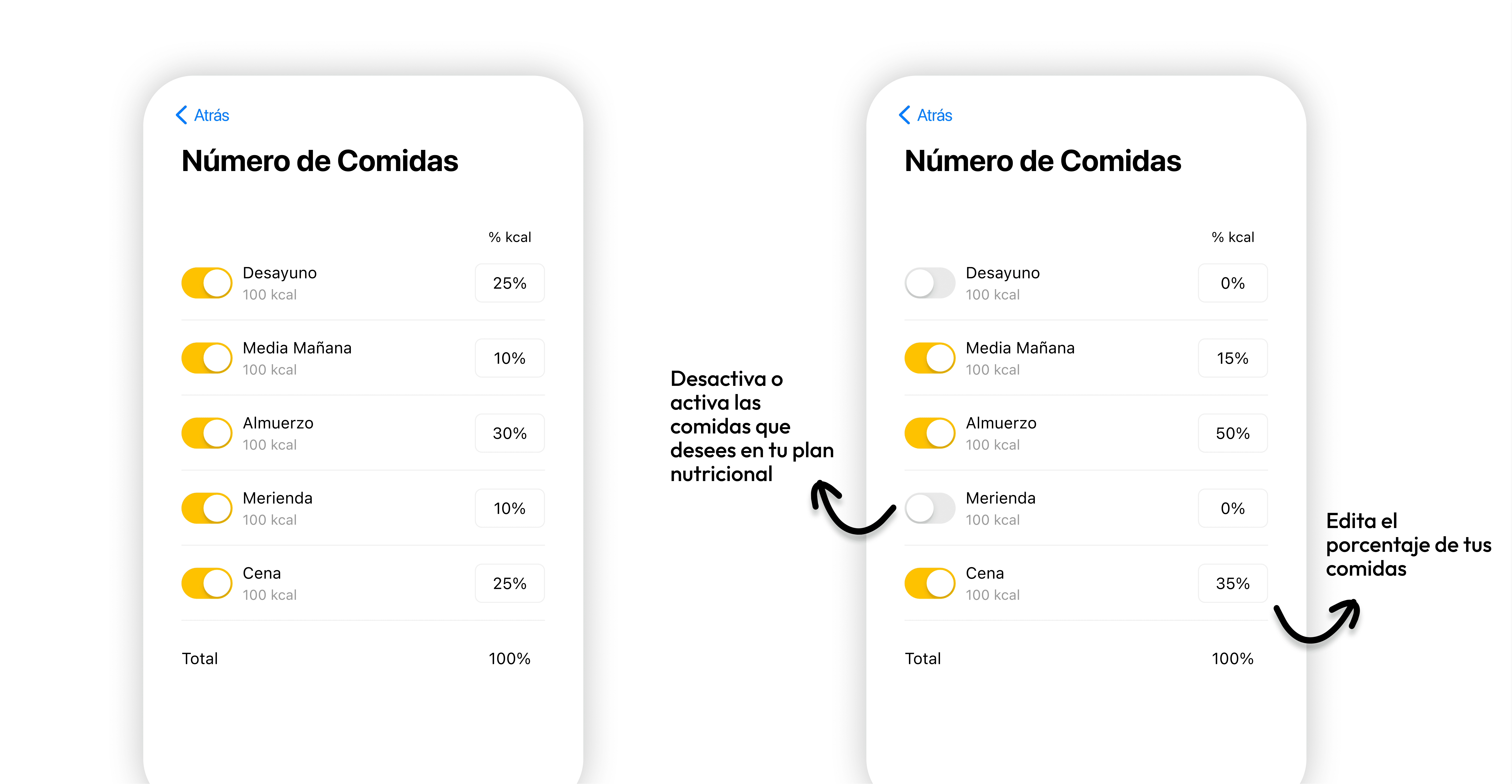 cuántas comidas para