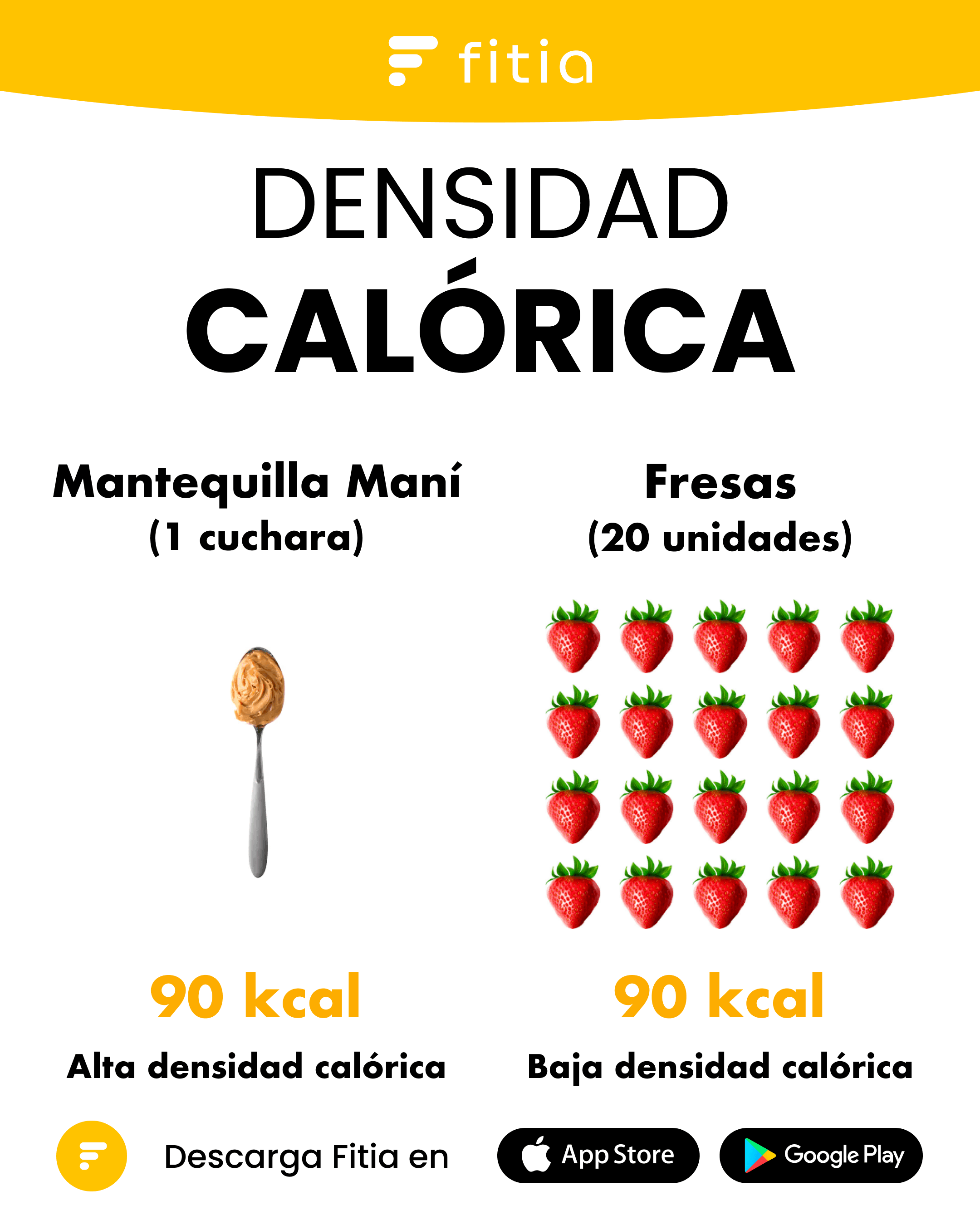 densidad calórica - ejemplo