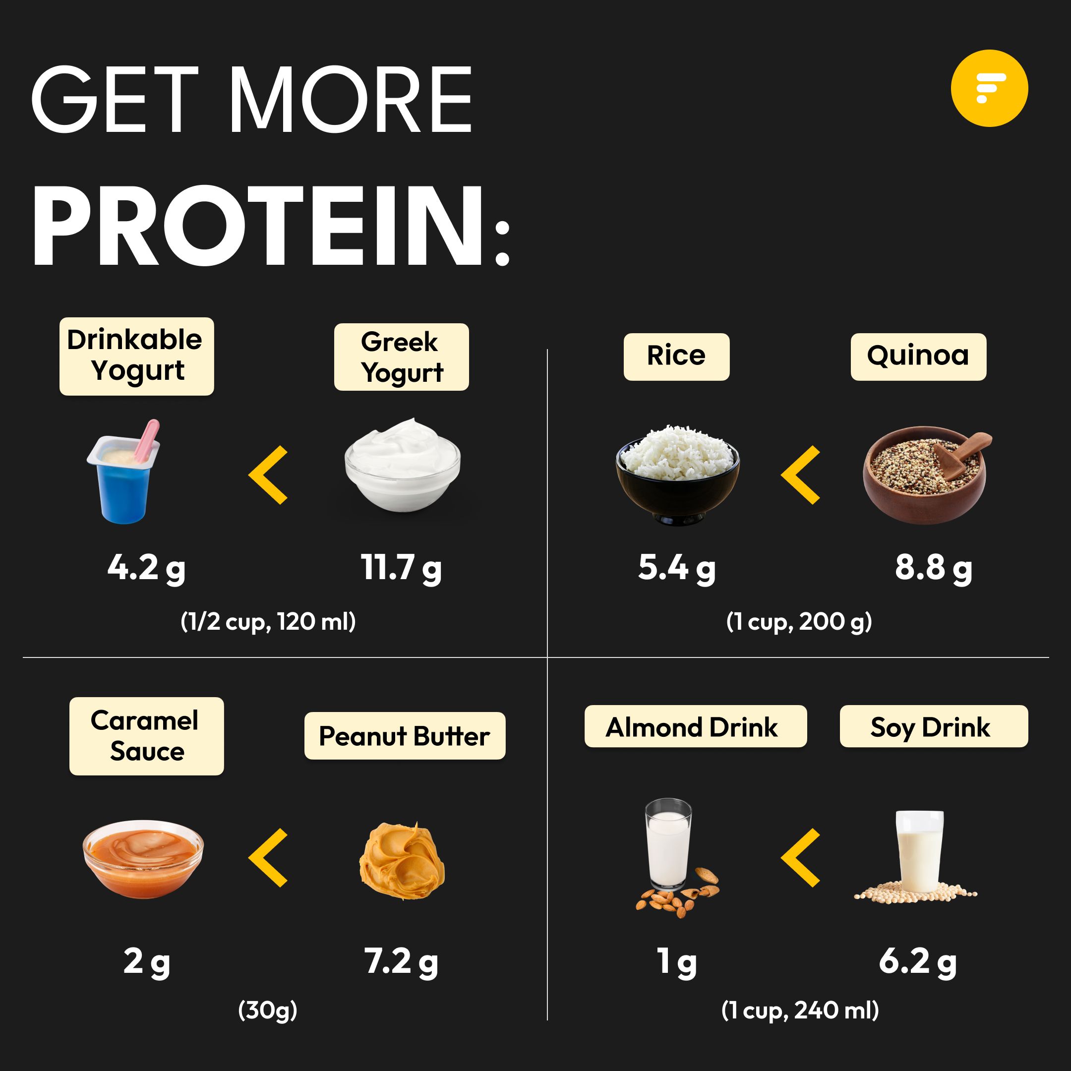 get more protein.jpg