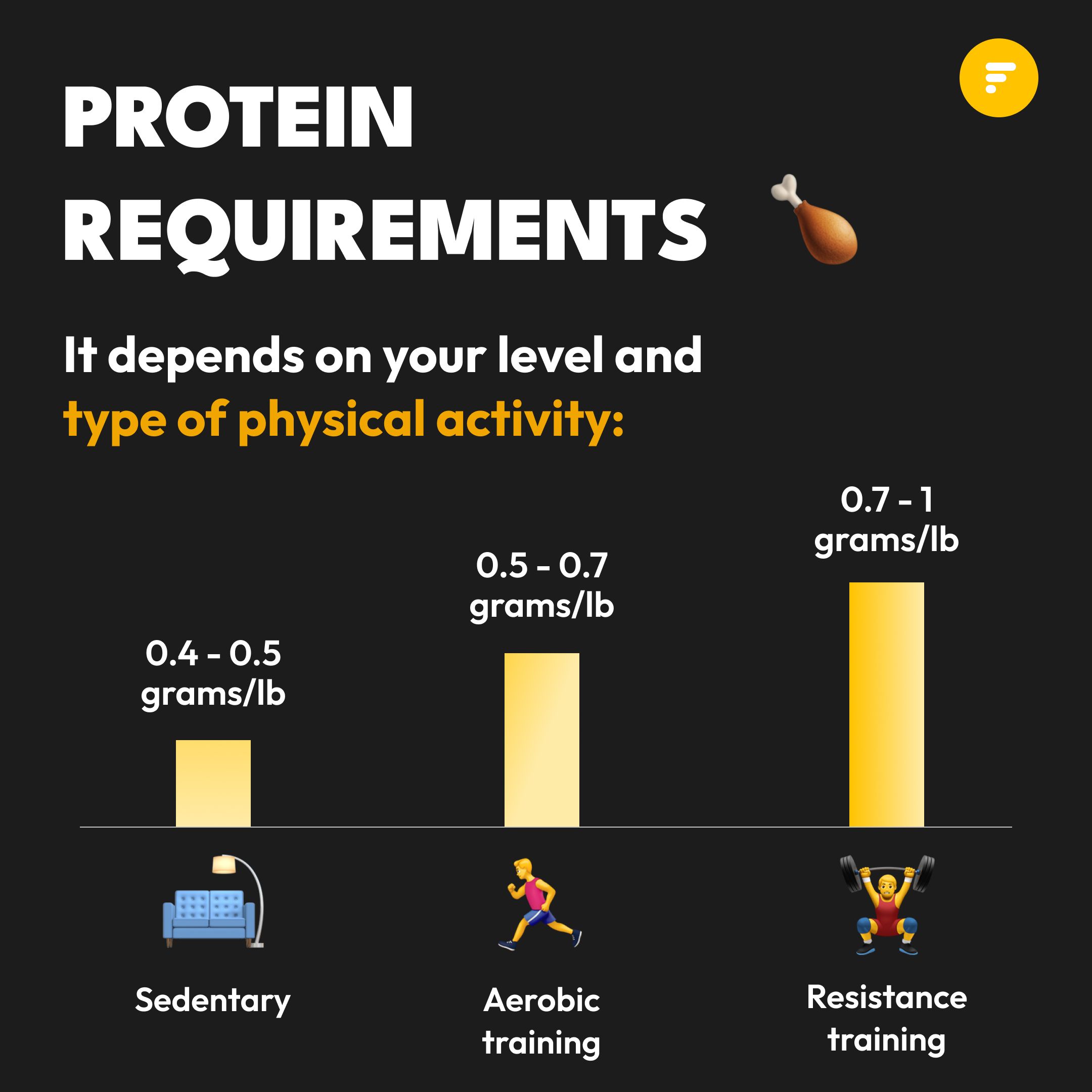 how much protein should you eat - 118.jpg