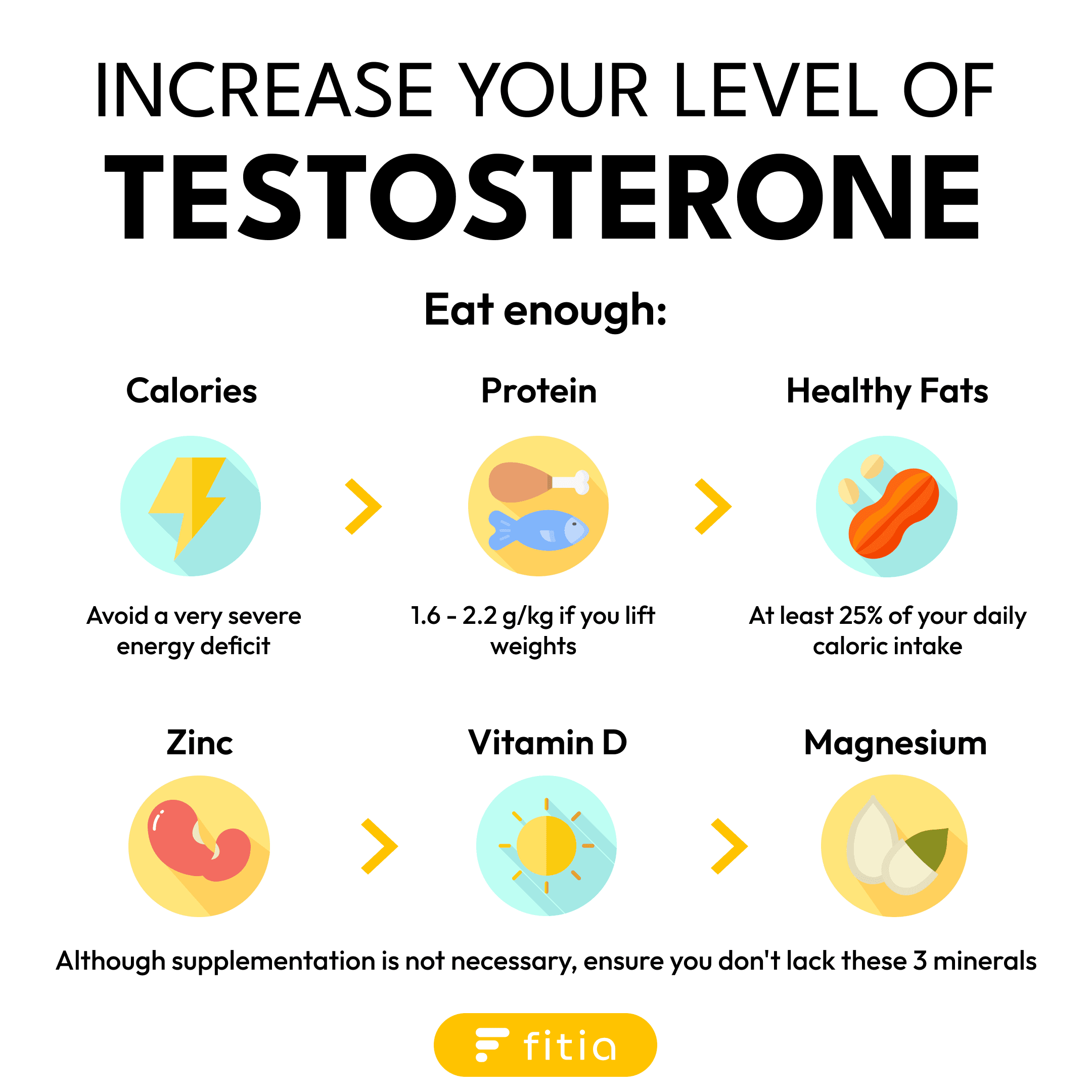 increase testosterone naturally.png