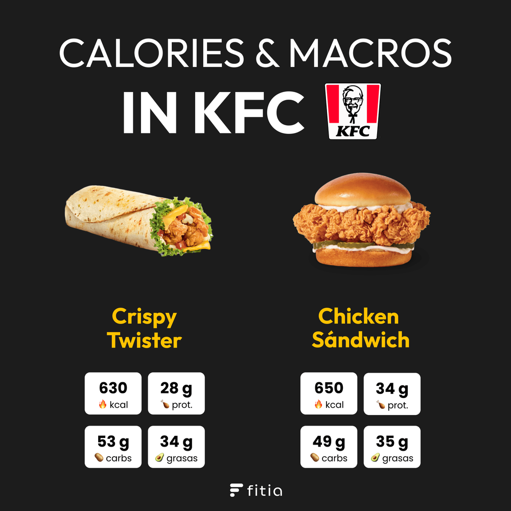 Calories in KFC (3)