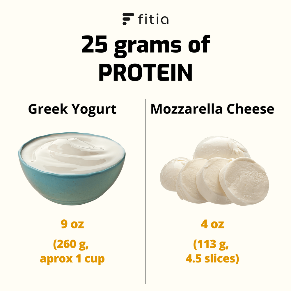 25 grams of protein