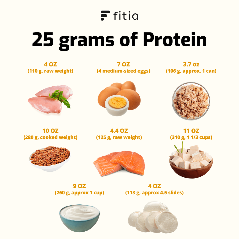 How to Get 25 Grams of Protein from Common Foods (5)