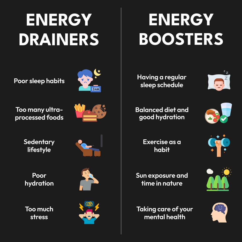 5 Proven Ways to Boost Your Daily Energy Levels (1)
