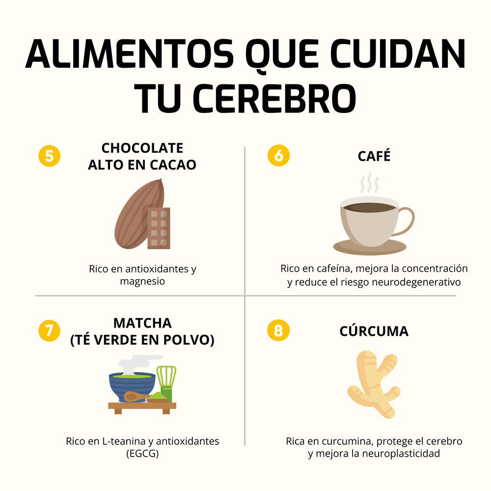 Estos alimentos protegen y fortalecen tu cerebro - Parte 2