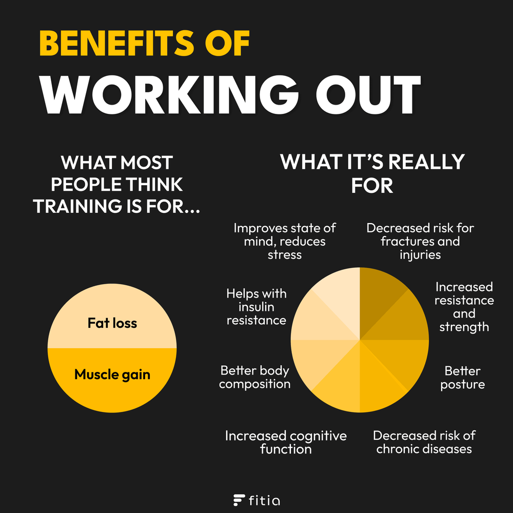 BENEFITS OF WORKING OUT